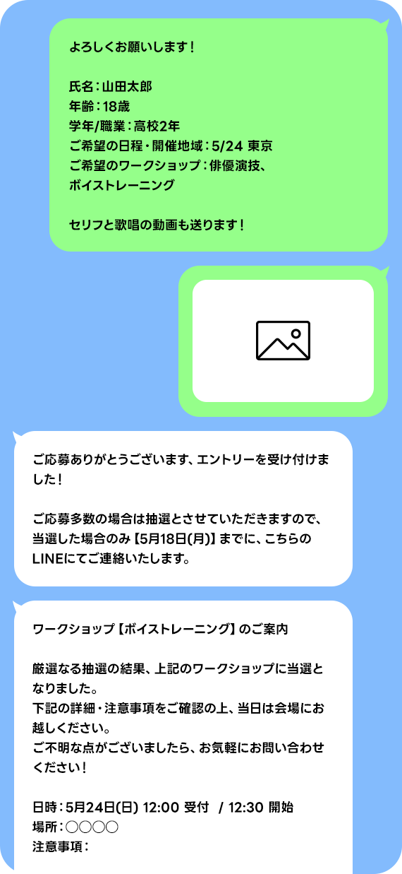 LINEのやり取りイメージ