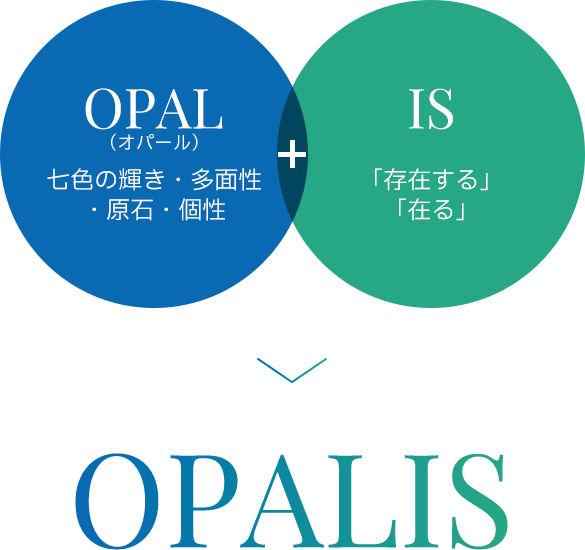 「Opal」 七色の輝き・多面性・原石・個性 プラス 「is」存在する・在る OPALIS (オパリス)